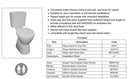 JOHNSON SUISSE PLAZA DELUXE VC AMBULANT TOILET SUITE GLOSS WHITE
